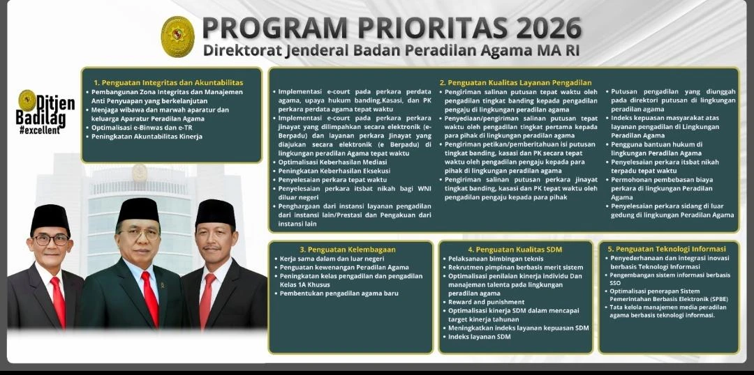 Program Prioritas Badilag 2026